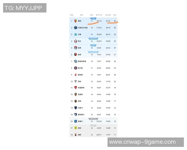 朗斯时隔21年重返法甲巅峰领跑积分榜展现强大实力